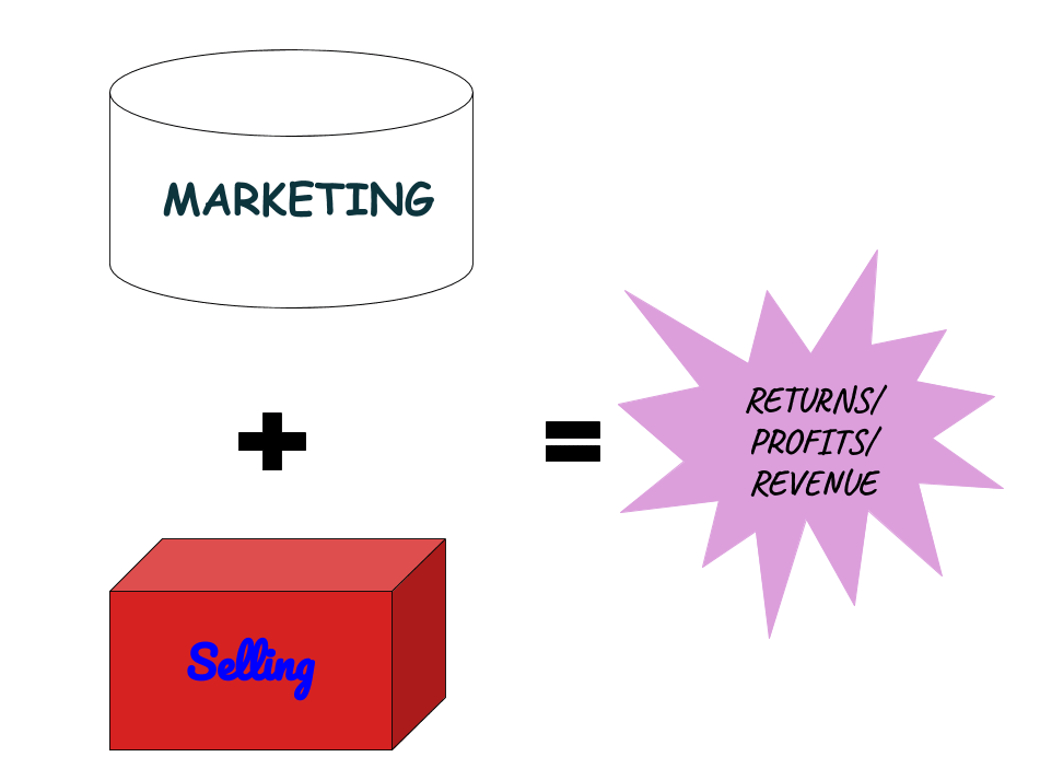 marketing plus selling via the economics of digital marketing 